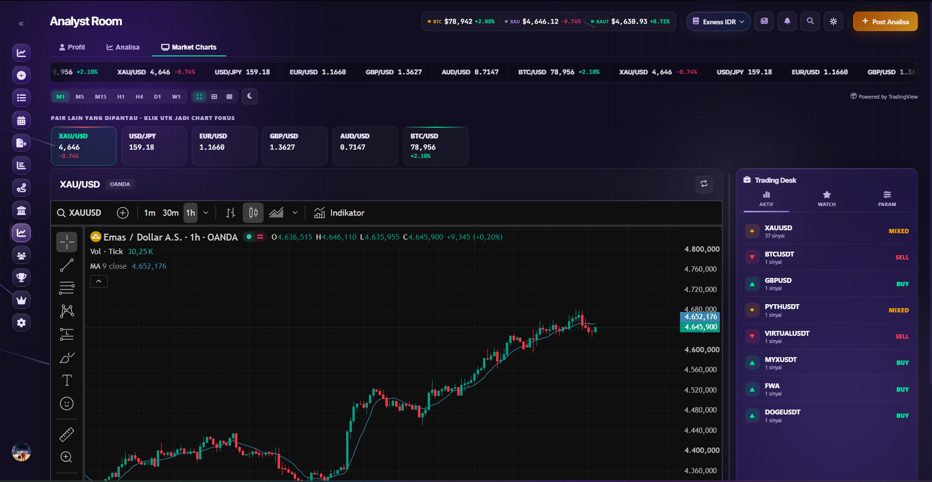 Analyst Room TraderX — chart XAU/USD dengan panel sinyal trading desk